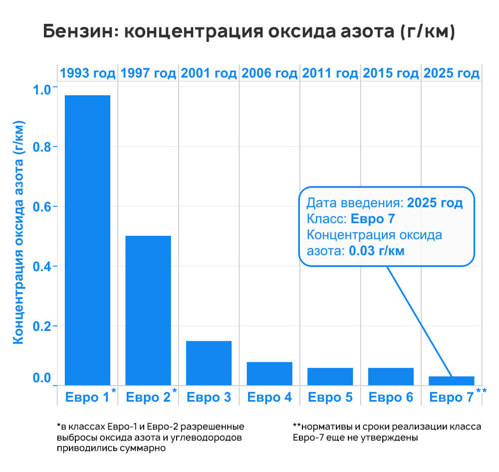 Перепрошивка на ЕВРО-2 (ЕВРО-3) – АвтоТерапевт